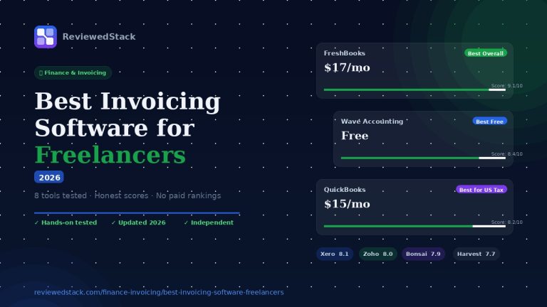 Comparison chart of the best invoicing software for freelancers in 2026 including FreshBooks, Wave, and QuickBooks with scores.
