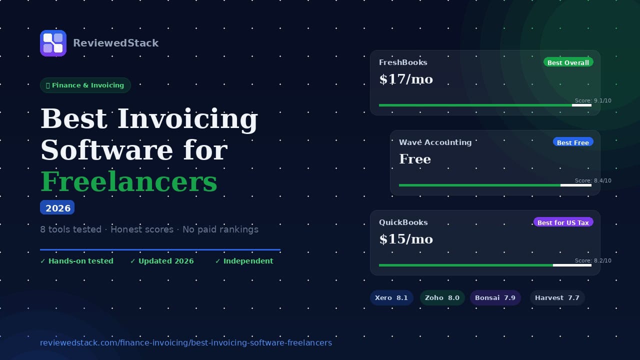 Comparison chart of the best invoicing software for freelancers in 2026 including FreshBooks, Wave, and QuickBooks with scores.