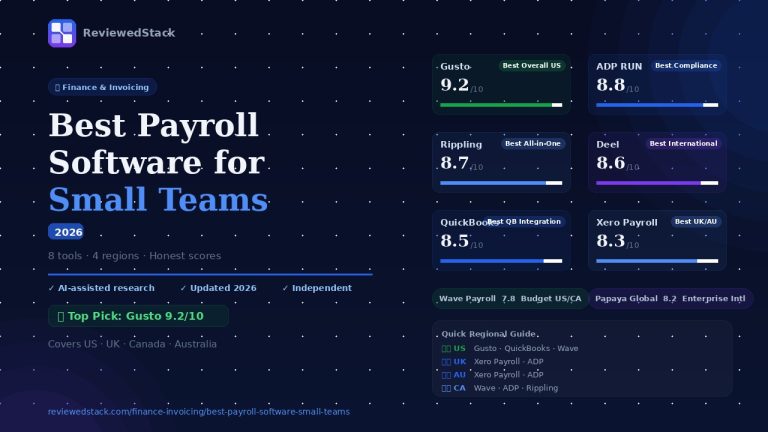 Best payroll software for small teams in 2026 comparison showing Gusto 9.2, ADP 8.8, Rippling 8.7, Deel 8.6 with regional guide for US, UK, Canada and Australia