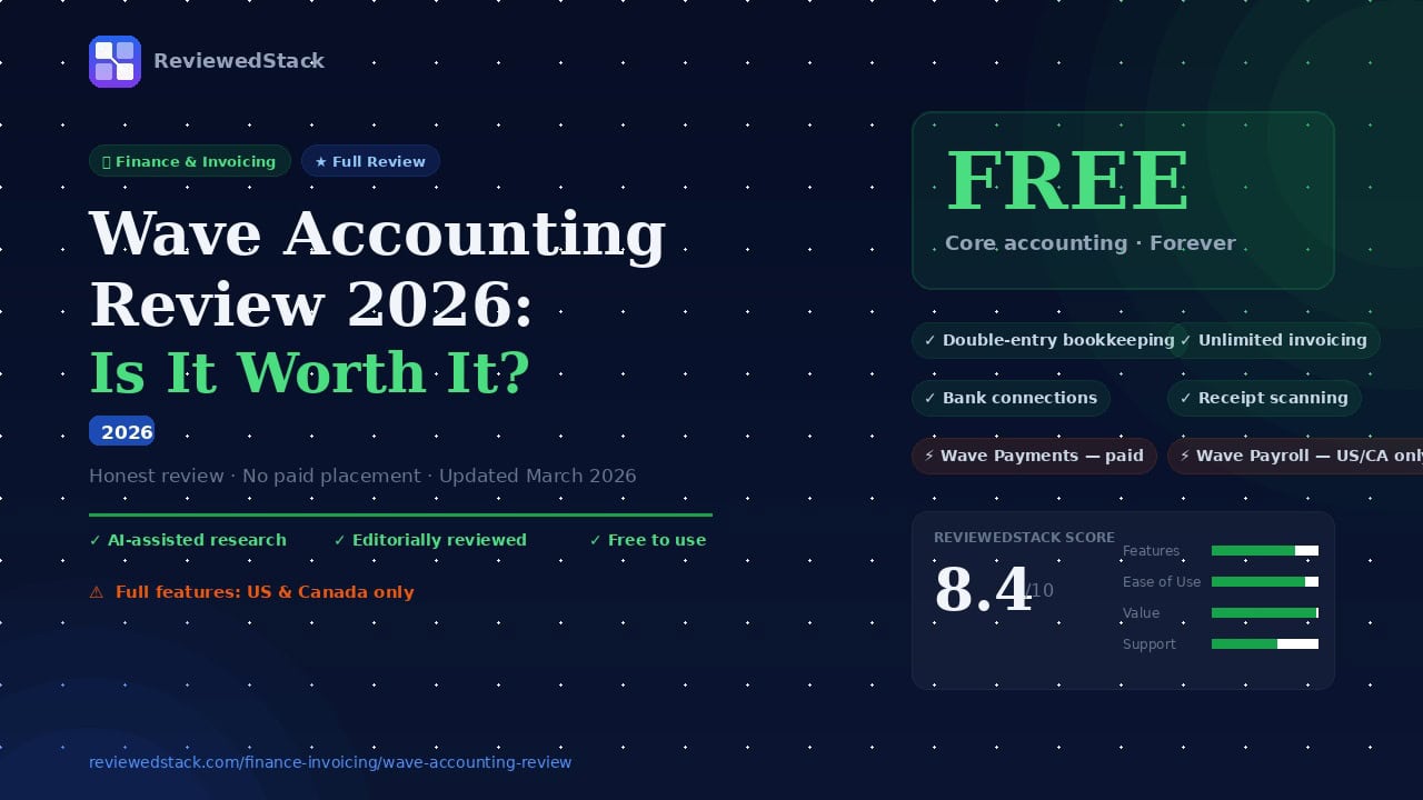 Wave Accounting review 2026 showing score of 8.4 out of 10 with free core features and paid add-ons breakdown by ReviewedStack